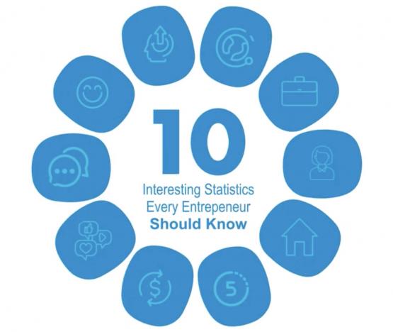 Watch Now: 10 Must-Know Stats Every Entrepreneur Should Know